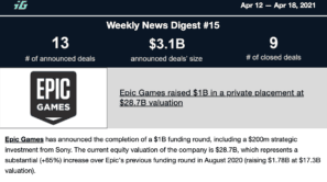 Weekly Digest 15