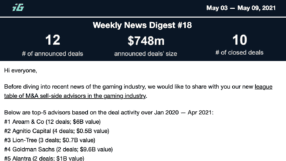 Weekly Digest 18