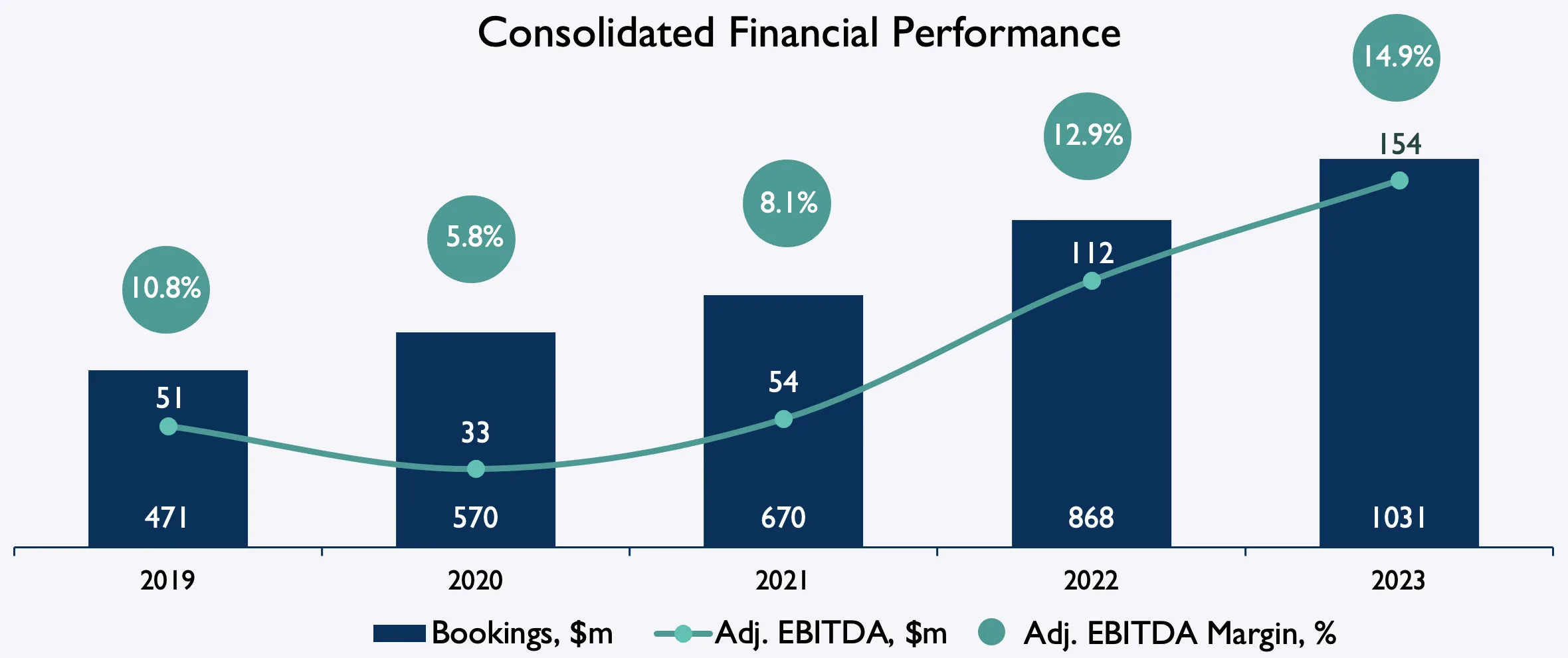 Jam City Finance