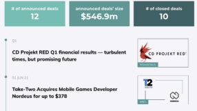 Weekly Digest 22