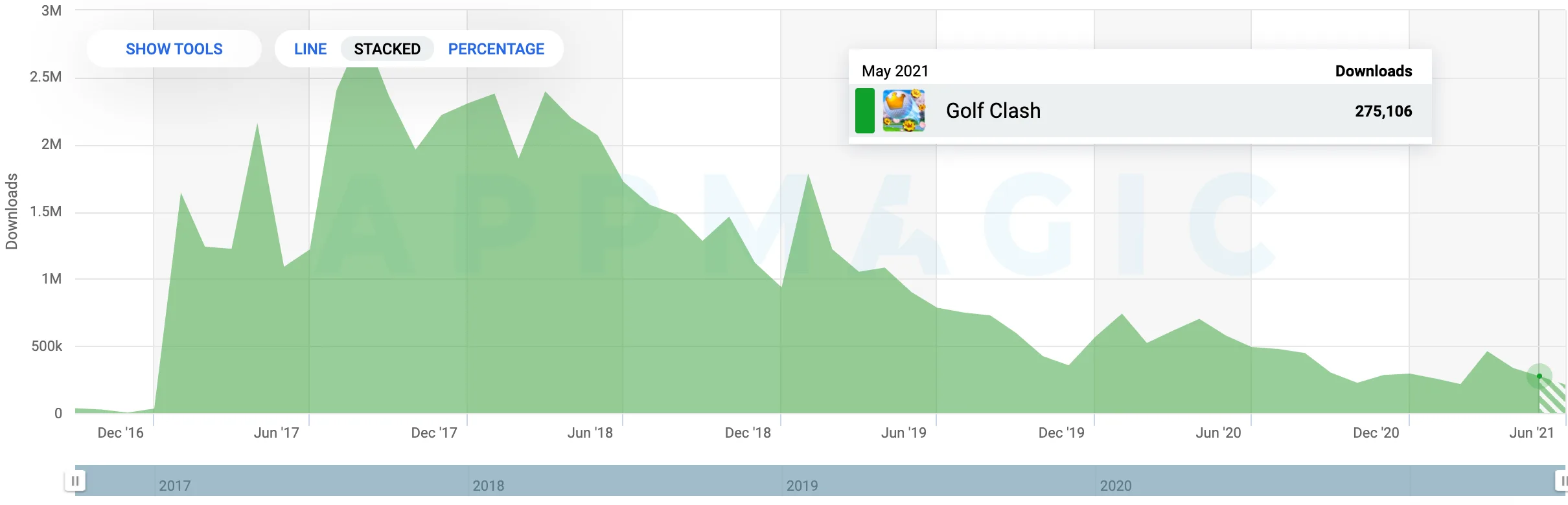 Golf Clash