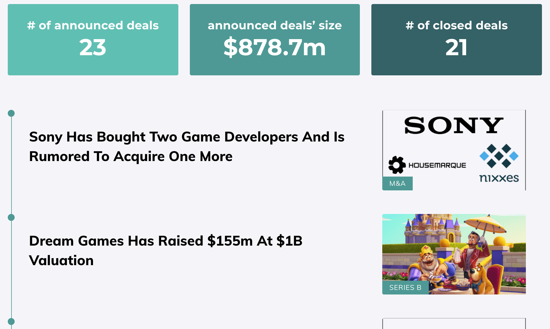 MTG acquires PlaySimple in $510m deal