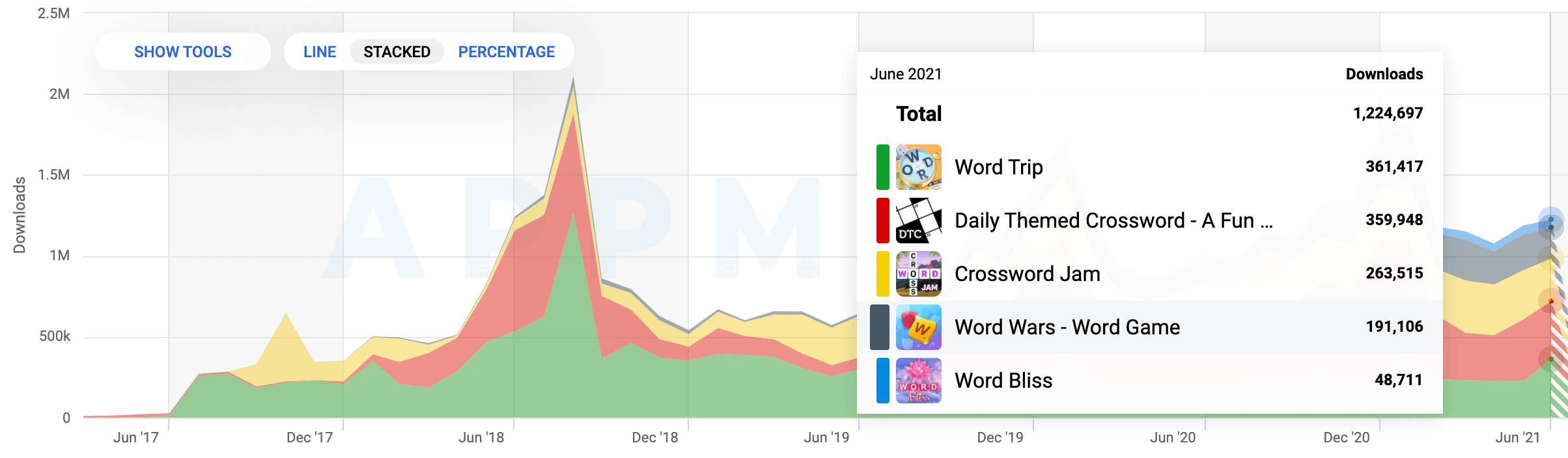 MTG acquires PlaySimple in $510m deal