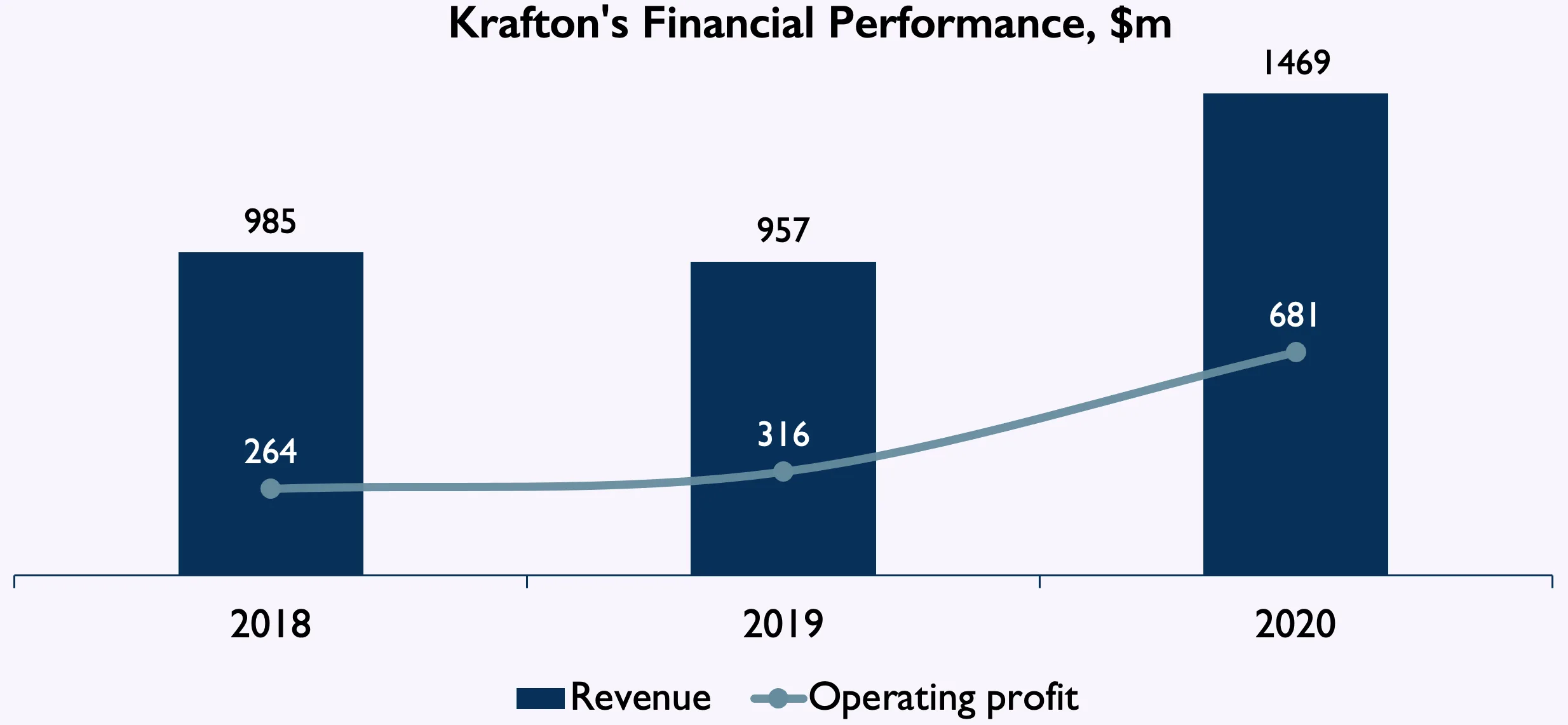 Krafton Financial