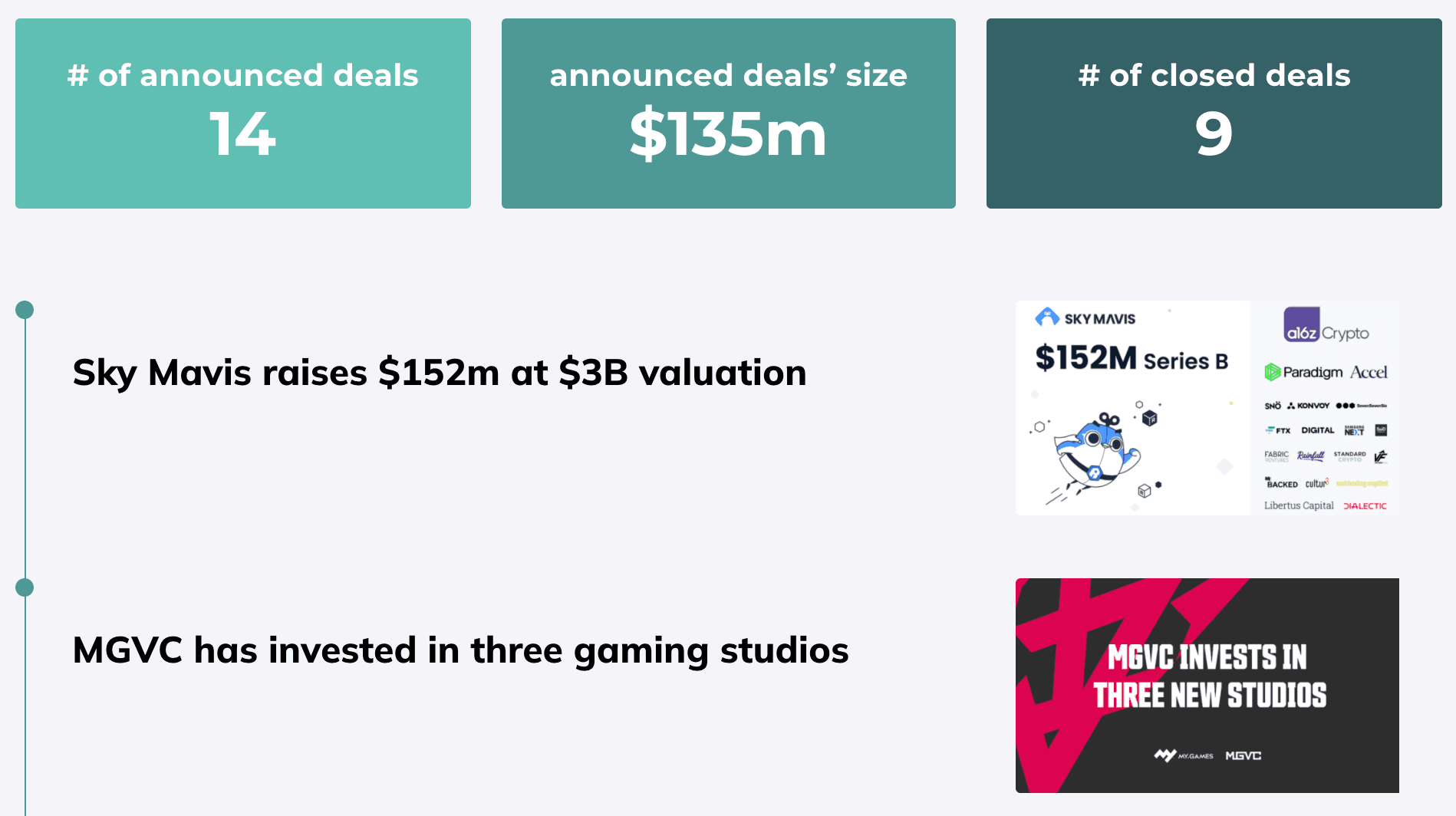 Weekly Digest 40 – InvestGame.net