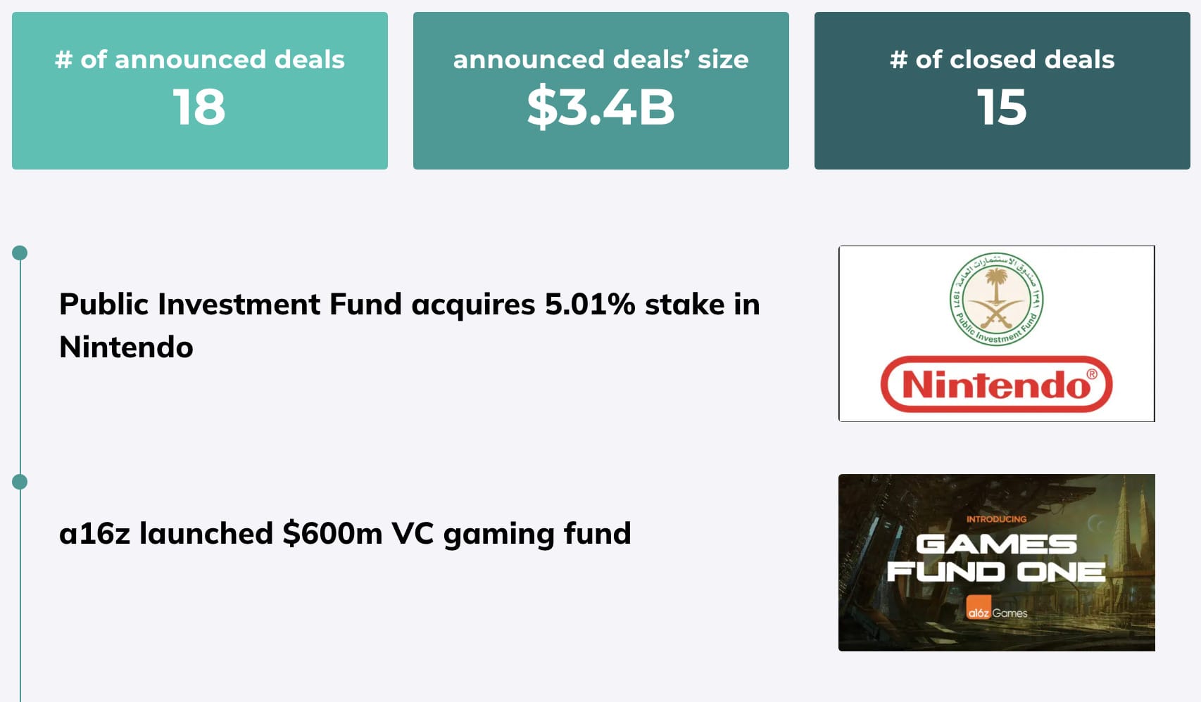 Weekly Digest 21 – InvestGame.net