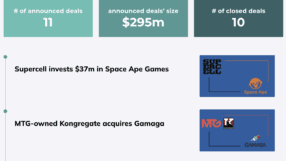 Weekly Digest 28