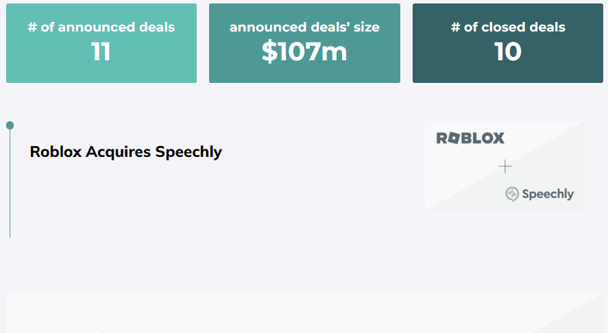 Roblox Acquires Speechly –