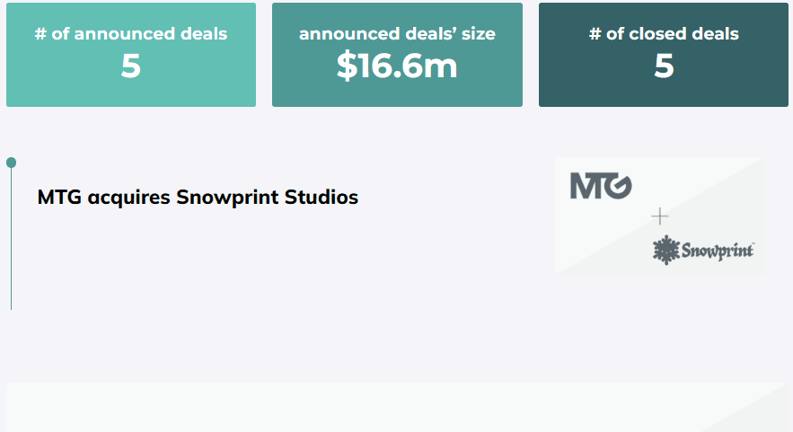 MTG acquires PlaySimple in $510m deal