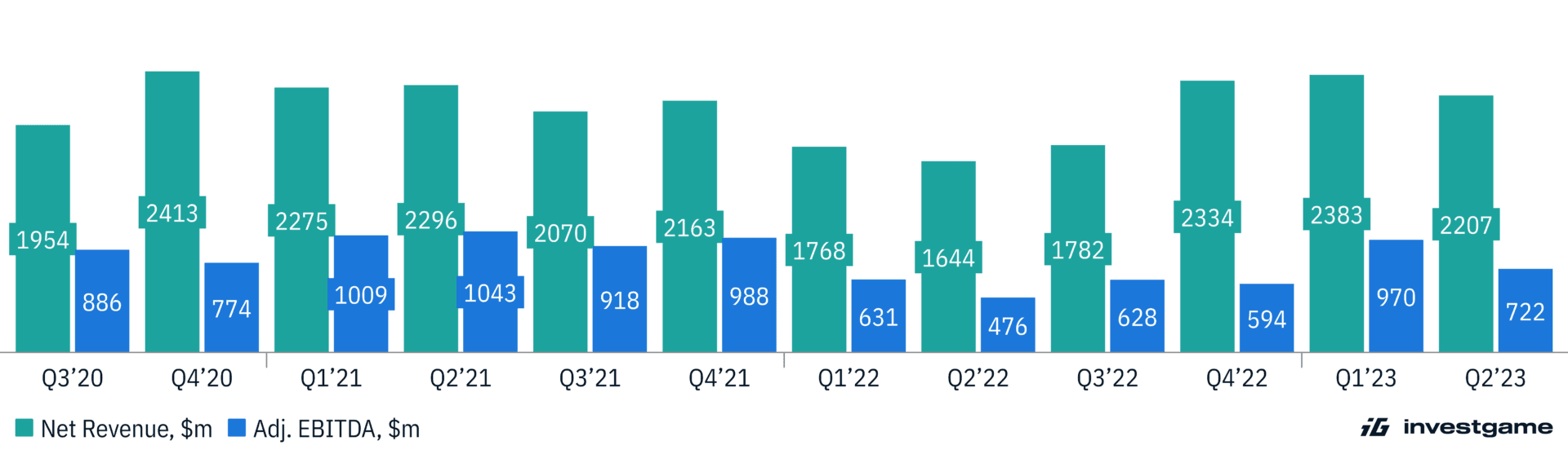 Microsoft Buying Activision Blizzard: Updates on the $68.7B Deal