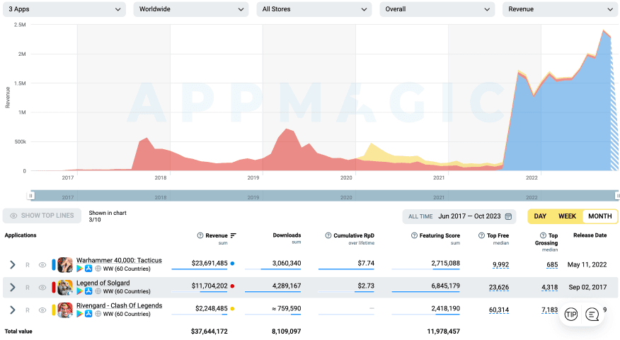 MTG acquires PlaySimple in $510m deal