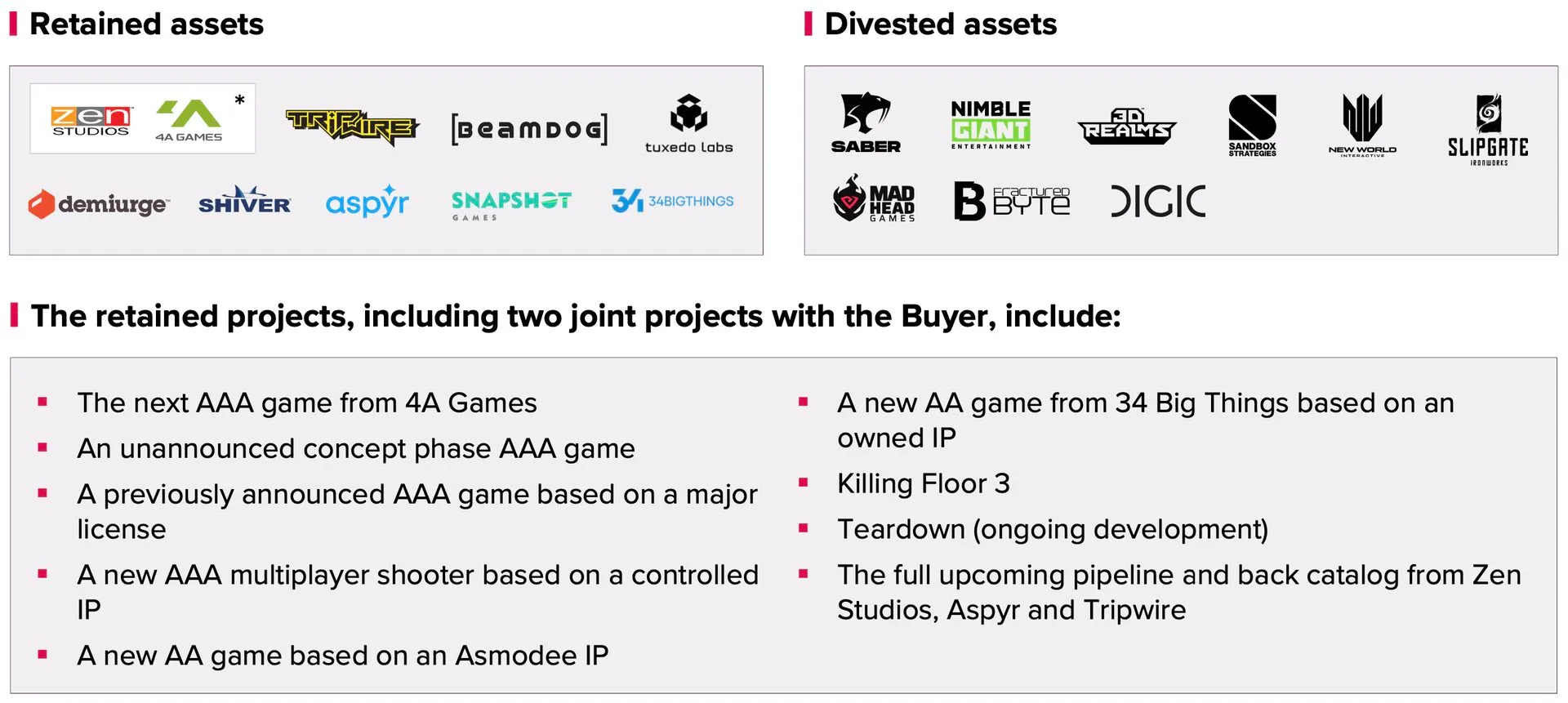 Weekly Digest 11 – InvestGame.net