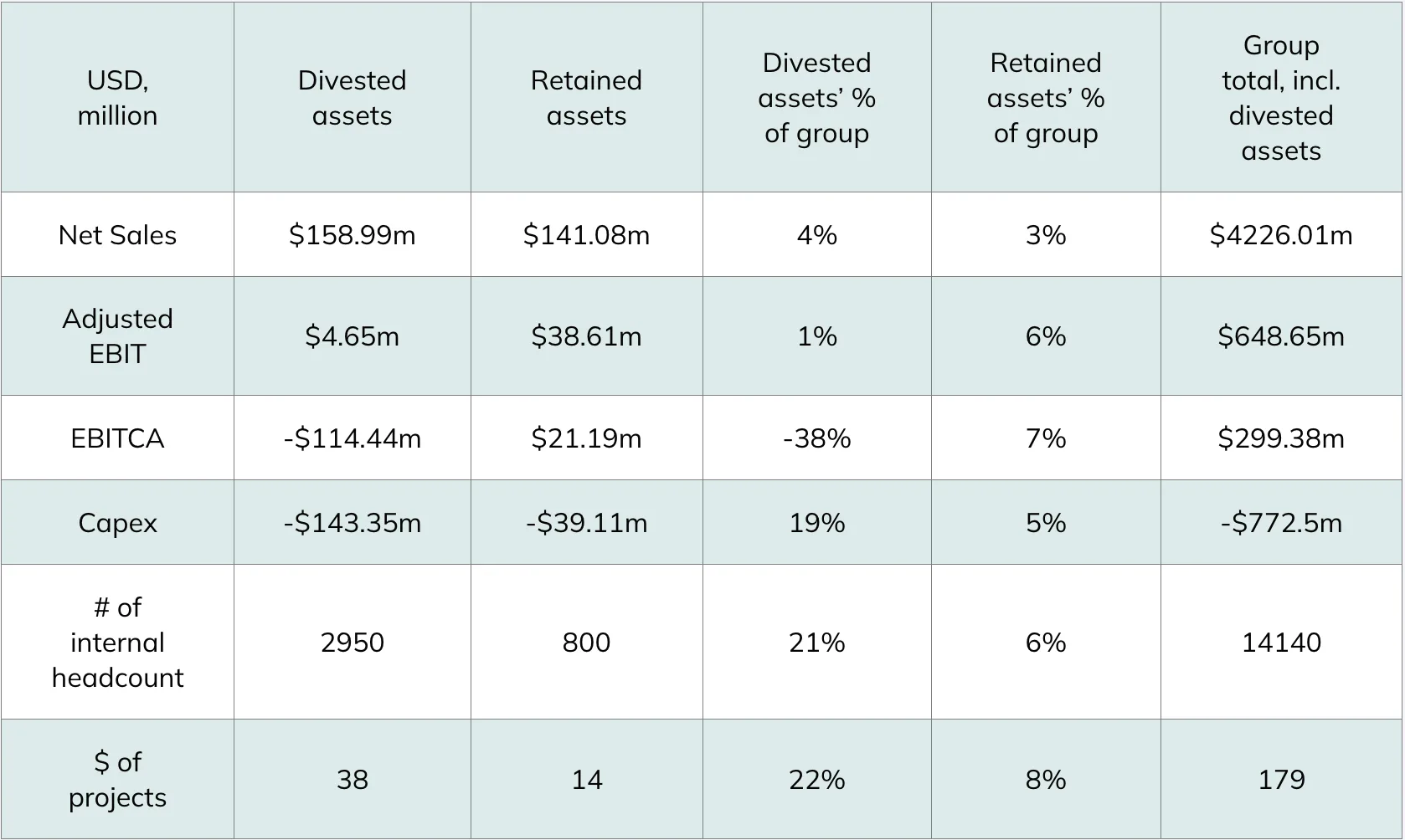 Embracer financials