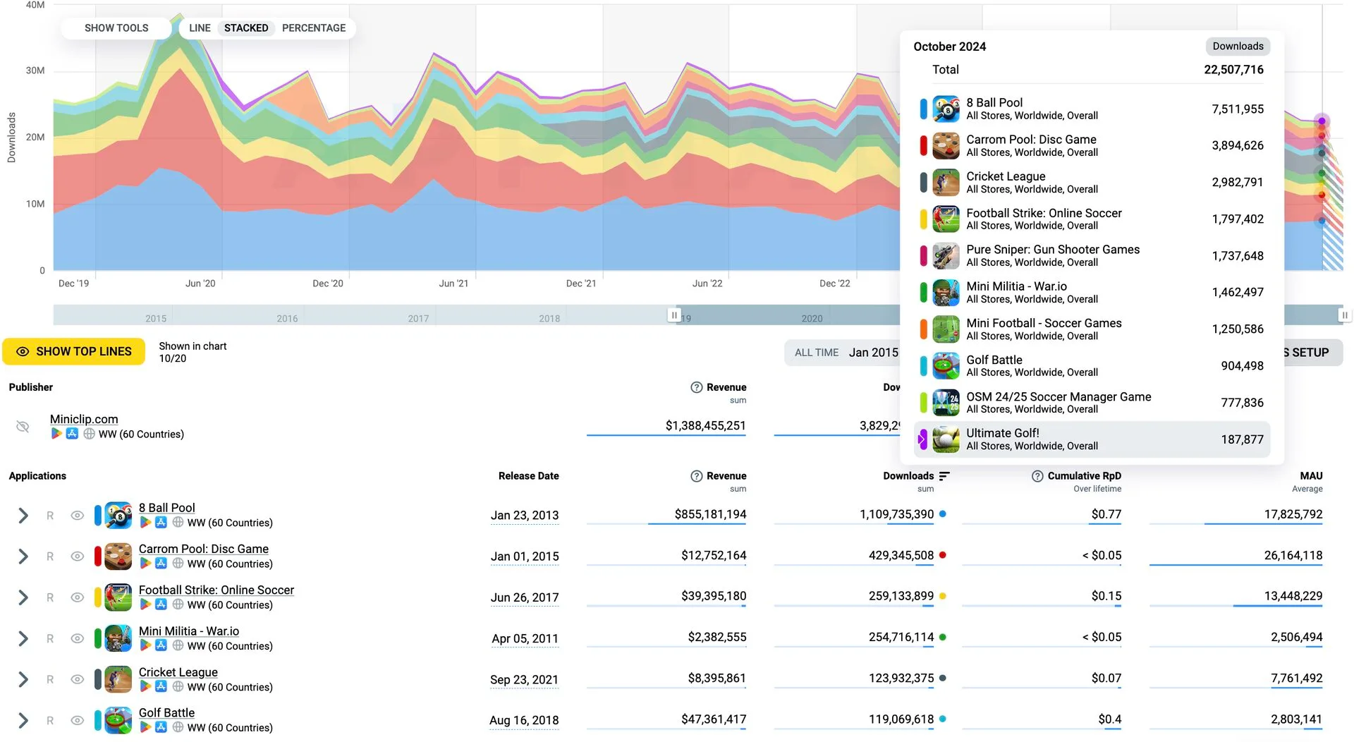 Easybrain Appmagic2