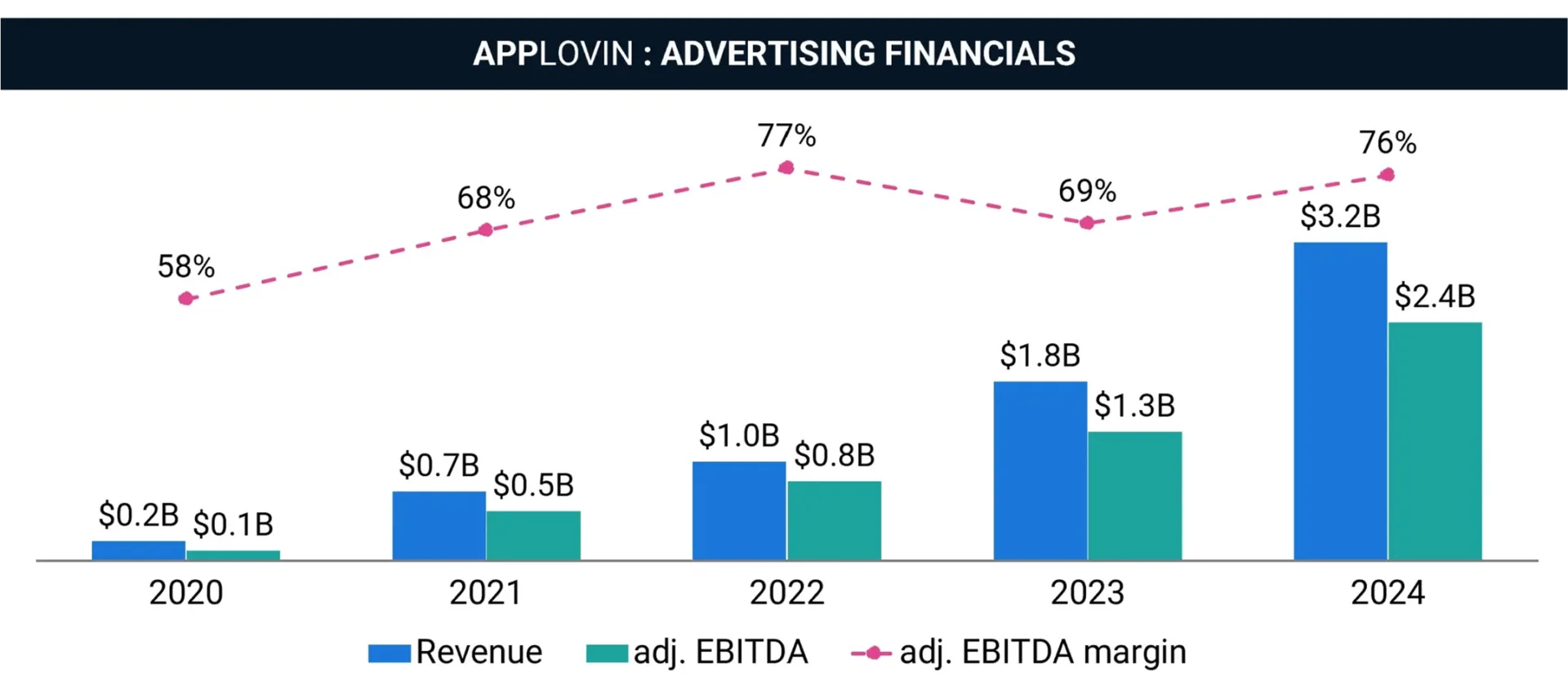 Advertisingv 1