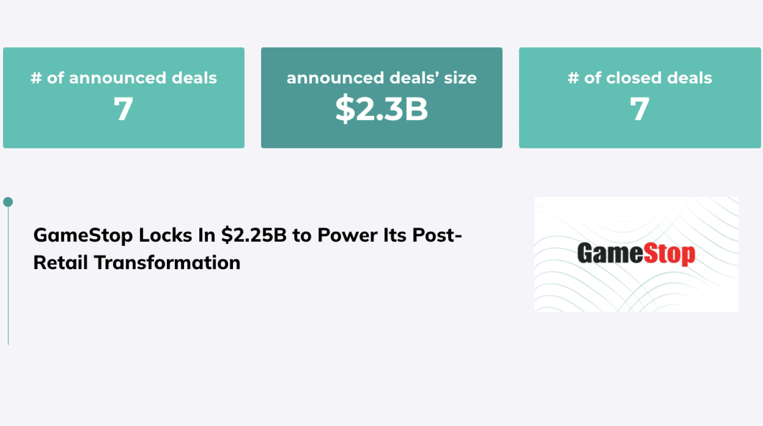 Weekly Digest 24 – InvestGame.net