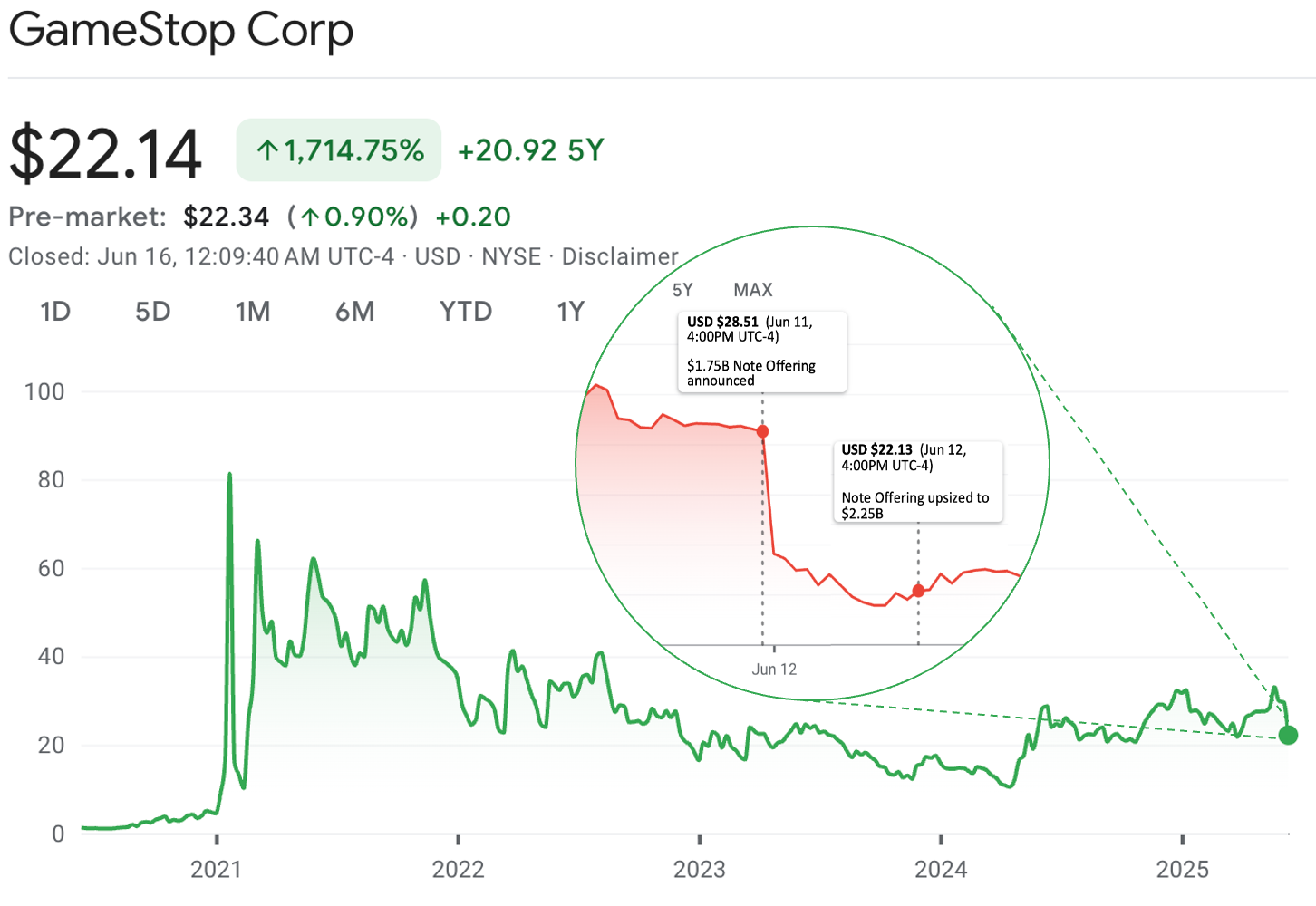 GameStop Locks In $2.25B to Power Its Post-Retail Transformation –  InvestGame.net