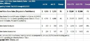 2025 U.S. Video Game Market Highlights