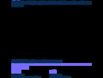 Aristocrat Leisure FY2025 Earnings Release