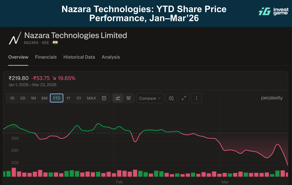 Shareprice