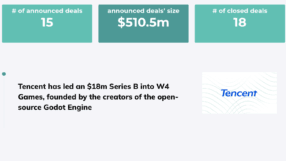 Weekly Digest 35