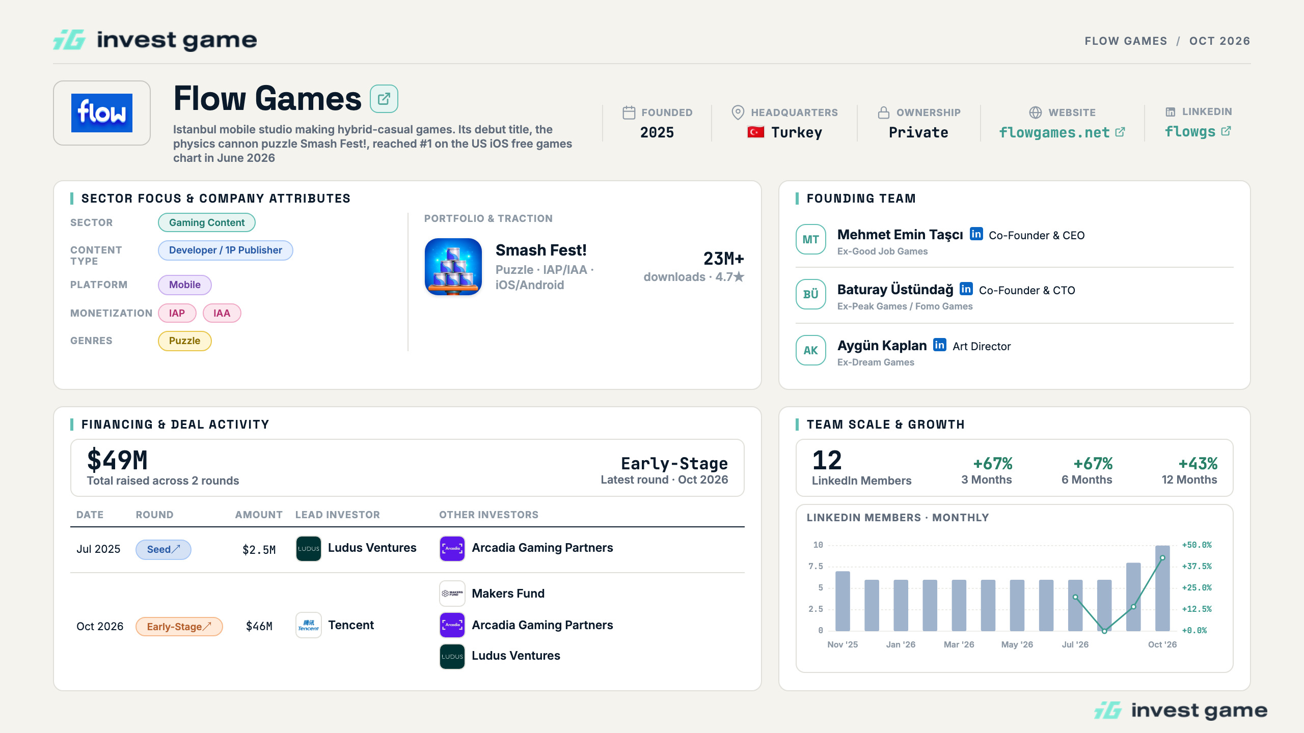 Flow games short